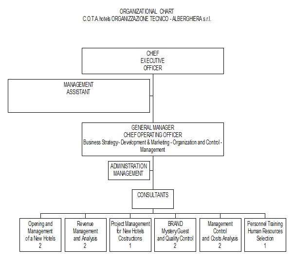 cotahotels_consulenza_alberghiera